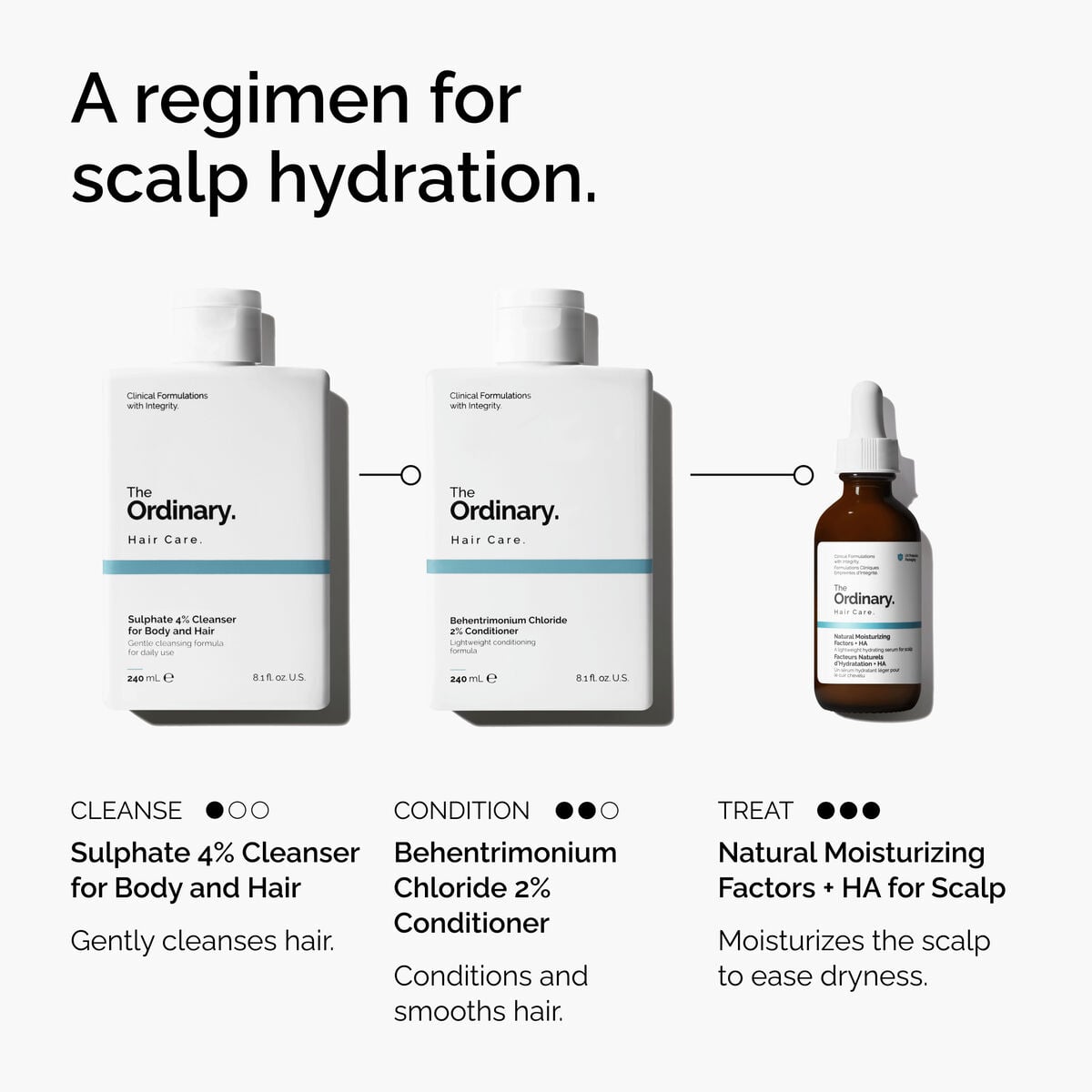 natural-moisturizing-factors-ha-for-scalp-e9 FY25-D41247-ORD-Web-PDP-NMF-HA-Scalp-1x1-EN-5.jpg