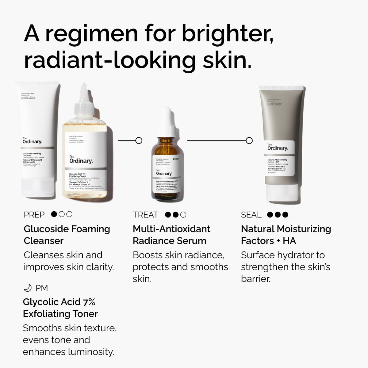 multi-antioxidant-radiance-serum-j7 ORD-MARS-regimen-graphic.jpg