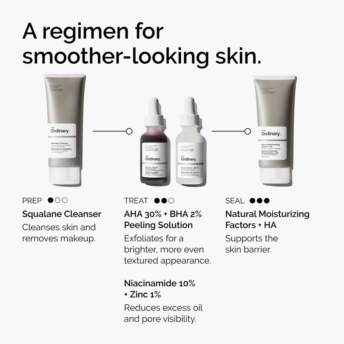 aha-30-bha-2-peeling-solution-v6 ord-aha-bha-peeling-solution-smooth-skin-regimen-graphic.jpg