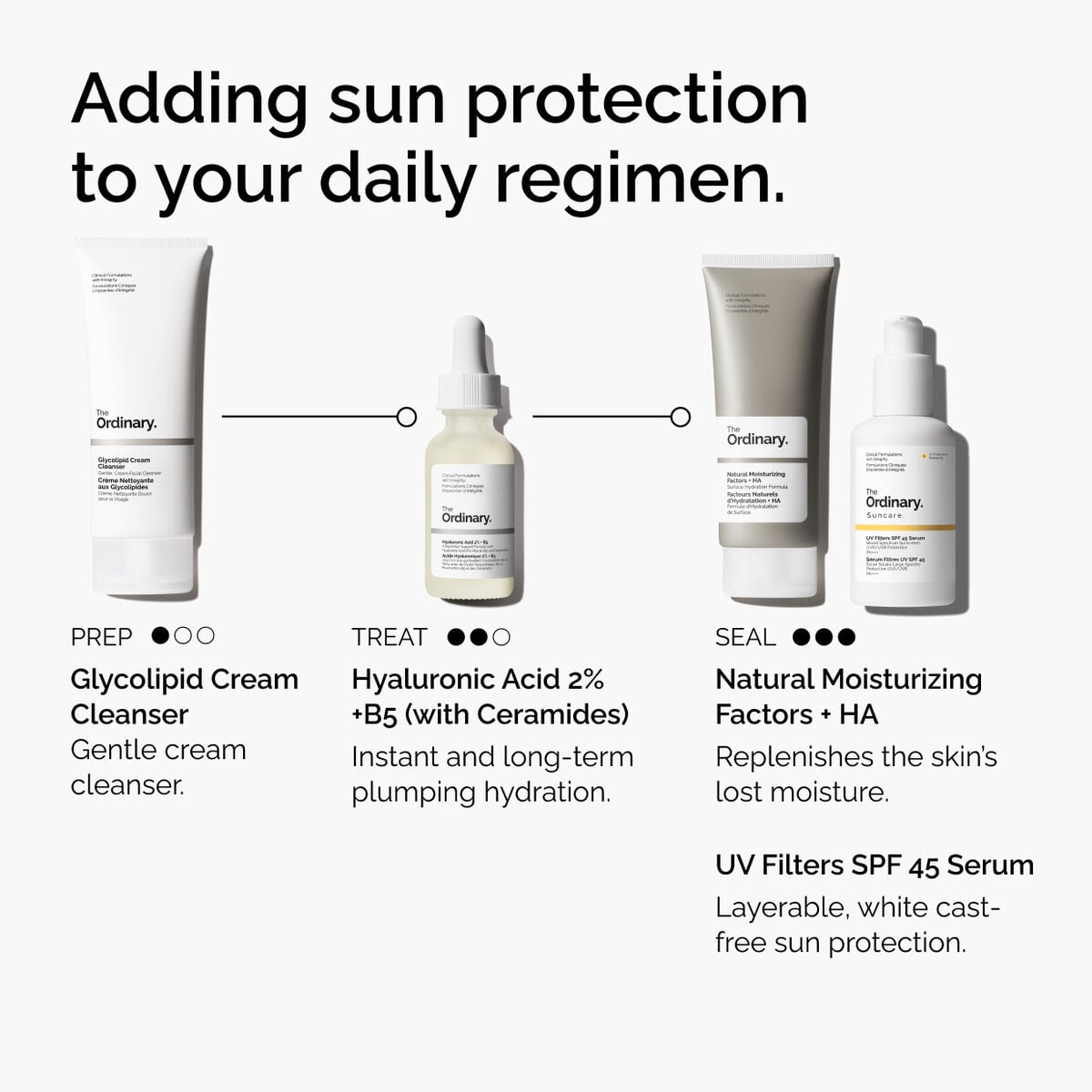 uv-filters-spf-45-serum-c7 uv-filters-spf-45-serum-regimen-graphic.jpg