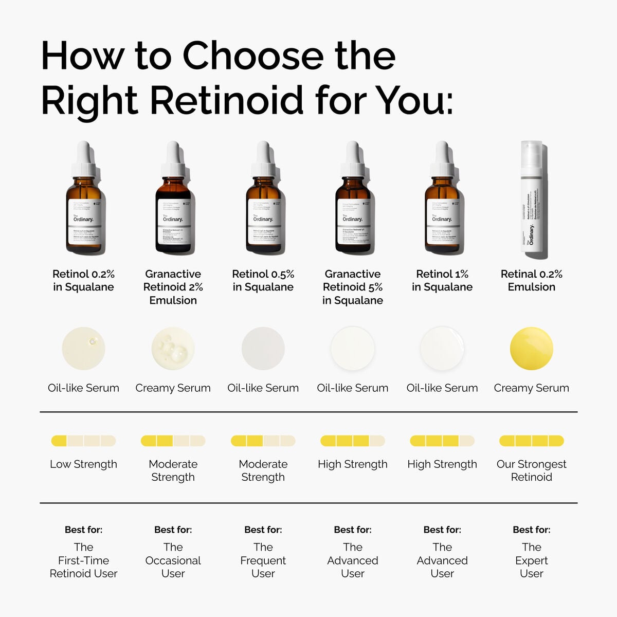 retinol-0-5-in-squalane-s3 FY25-D41247-ORD-Web-PDP-Rtnl-05pct-Sql-1x1-EN-5.jpg