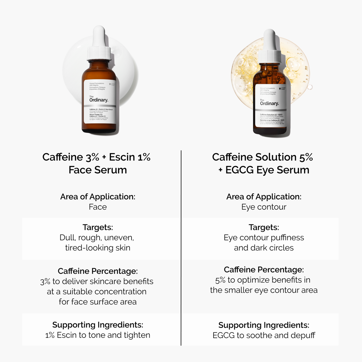 caffeine-3-escin-1-face-serum-i0 caffeine-serum-comparison-graphic.png