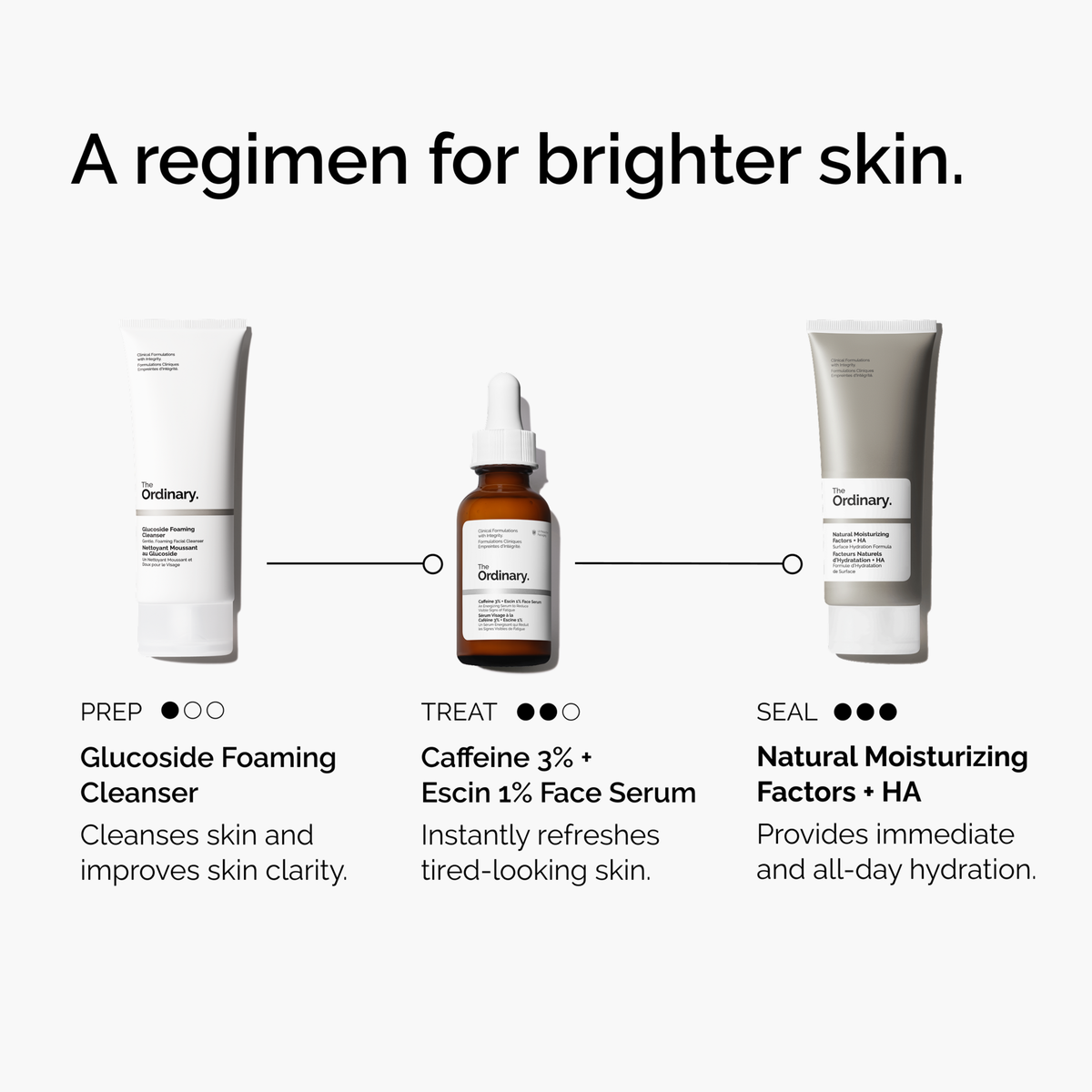 caffeine-3-escin-1-face-serum-i0 ord-caffeine-3pct-escin-1pct-face-serum-regimen-graphic.png
