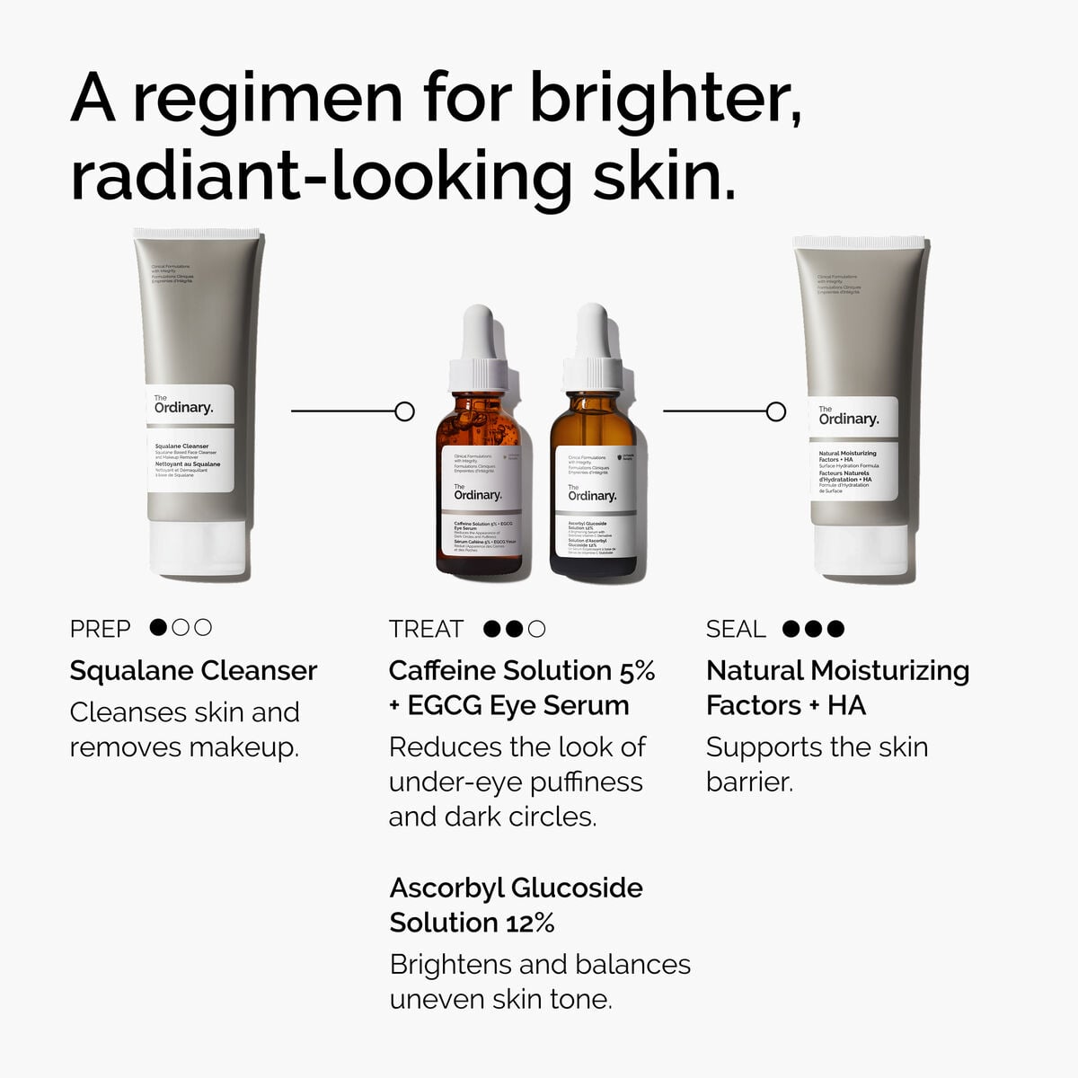 caffeine-solution-5-egcg-eye-serum-i3 ord-caffeine-5pct-egcg-eye-serum-regimen-graphic.jpg