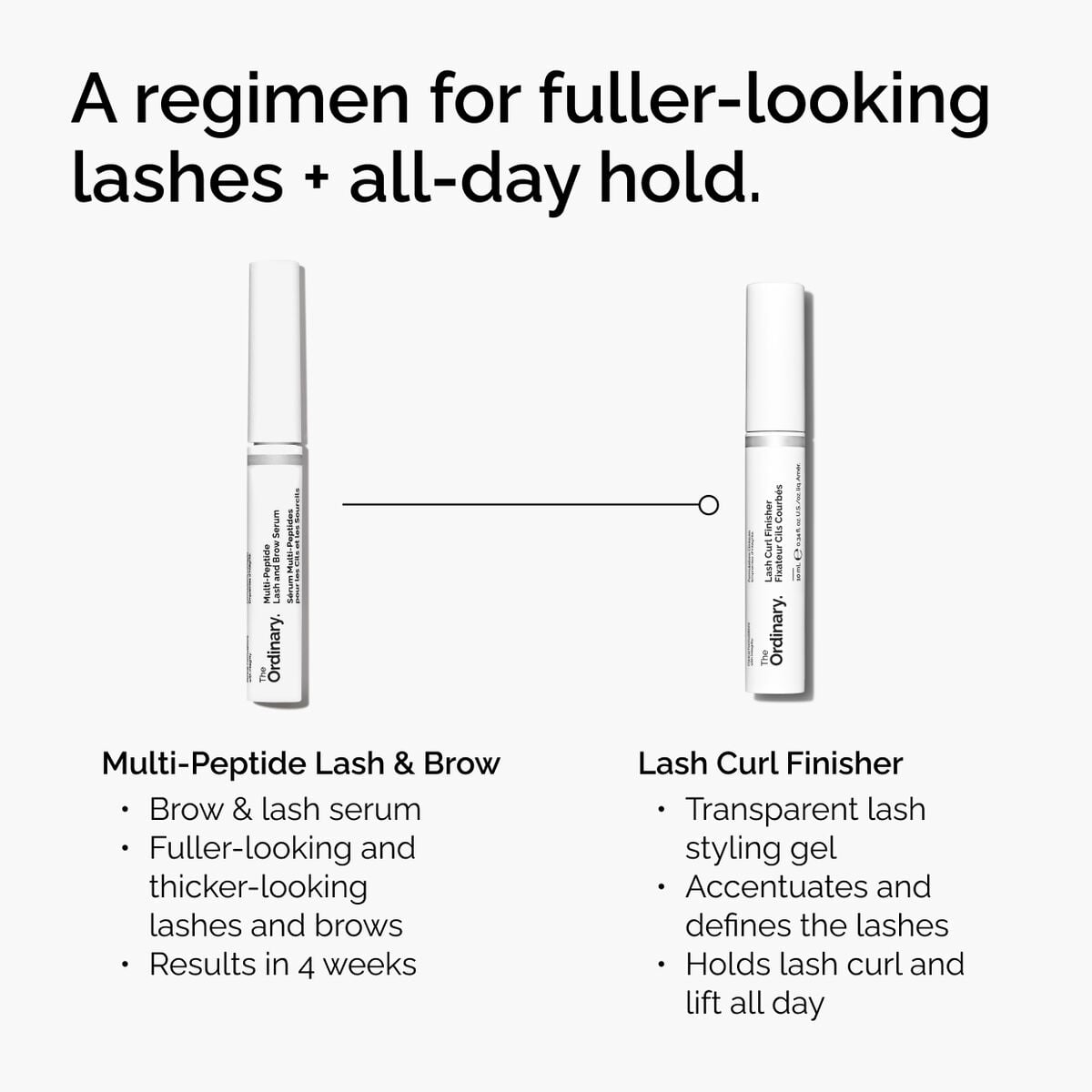 lash-curl-finisher-r7 ord-lash-curl-finisher-regimen-graphic.jpg