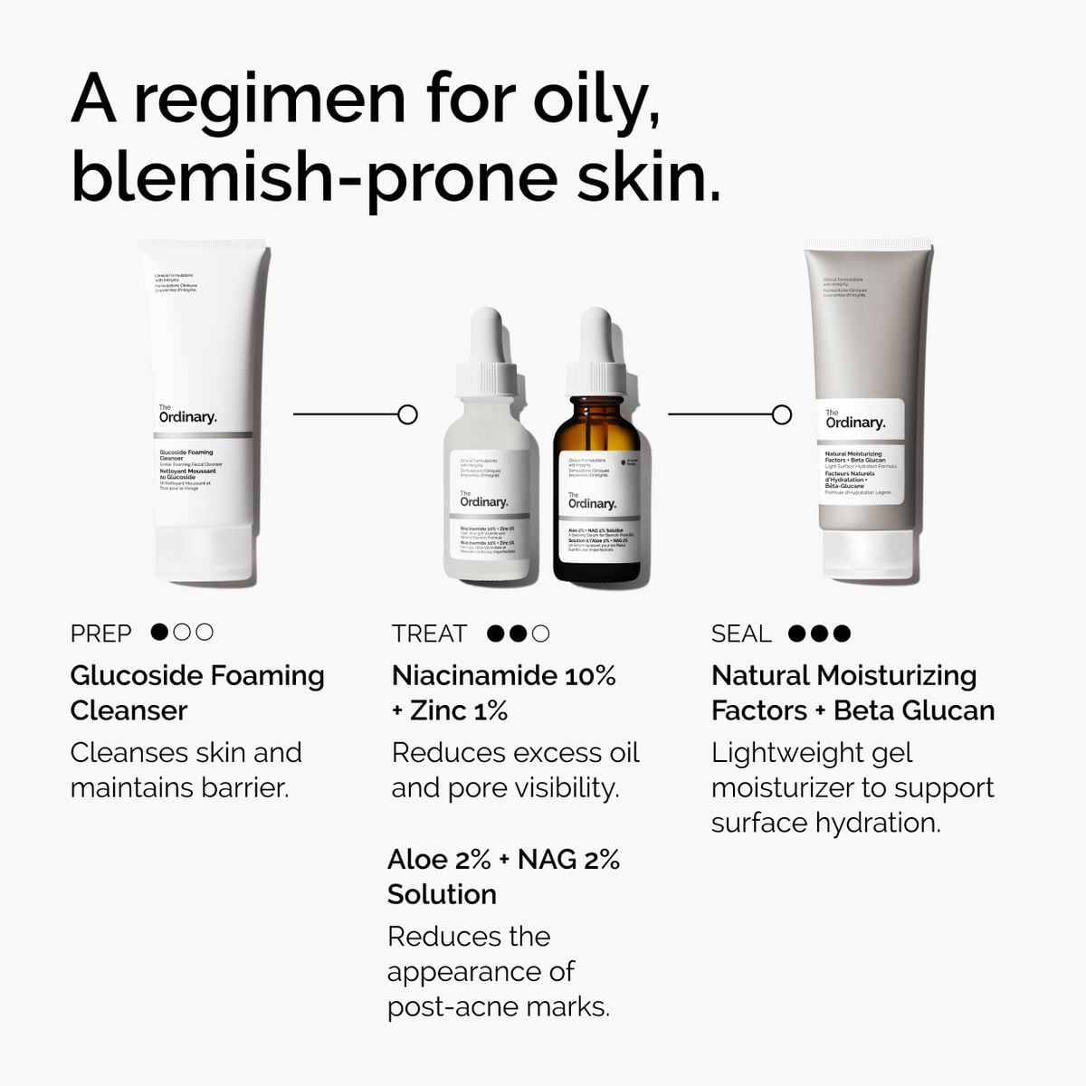 niacinamide-10-zinc-1-w3 ord-niacinamide-10-zinc-aloe-nag-regimen-graphic.jpg